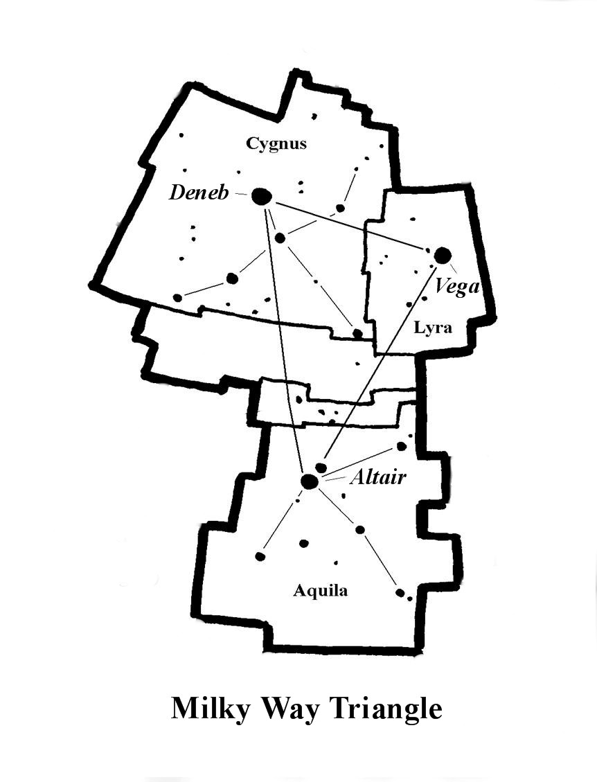 Milky Way Triangle diagram